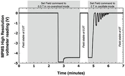 A New Tool for Separating the Magnetic Mineralogy of Complex Mineral Assemblages from Low Temperature Magnetic Behavior
